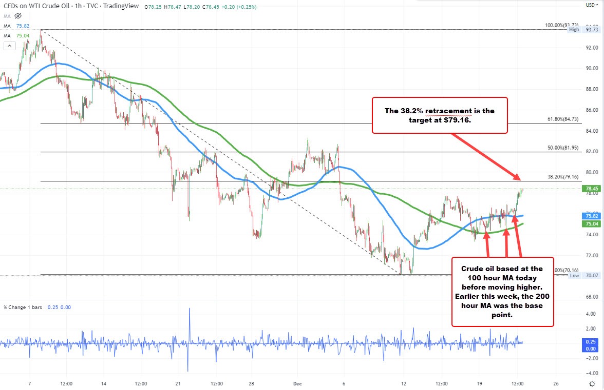 Crude oil