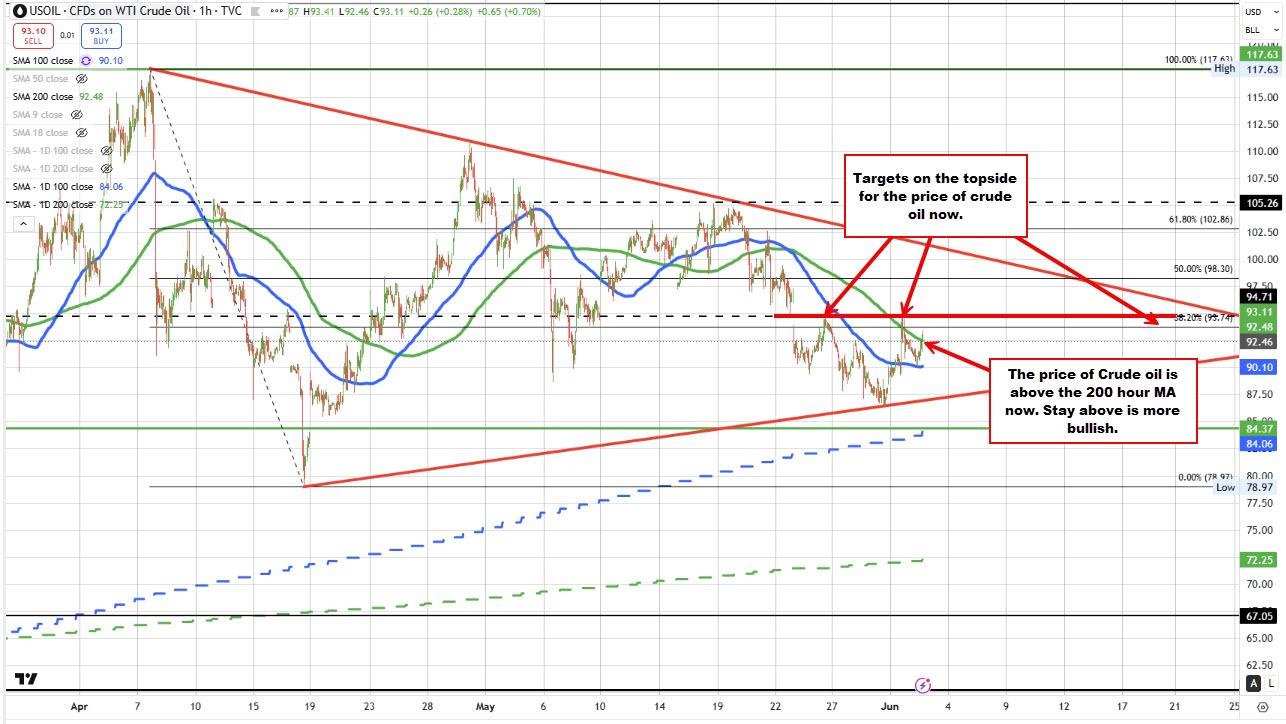 Crude oil