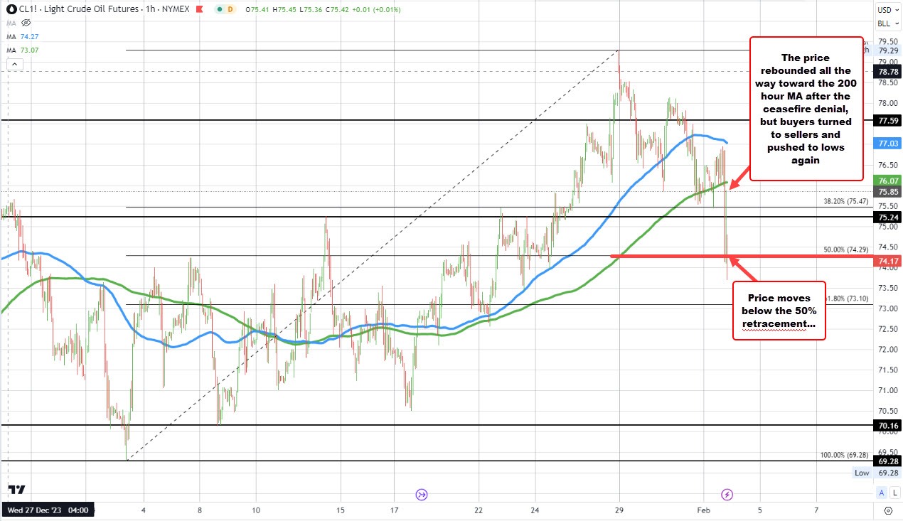 Crude oil