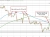 Crude oil