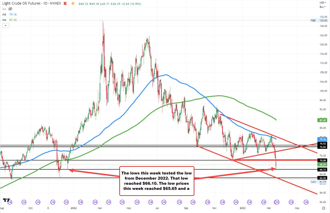 Crude oil