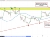 Crude oil