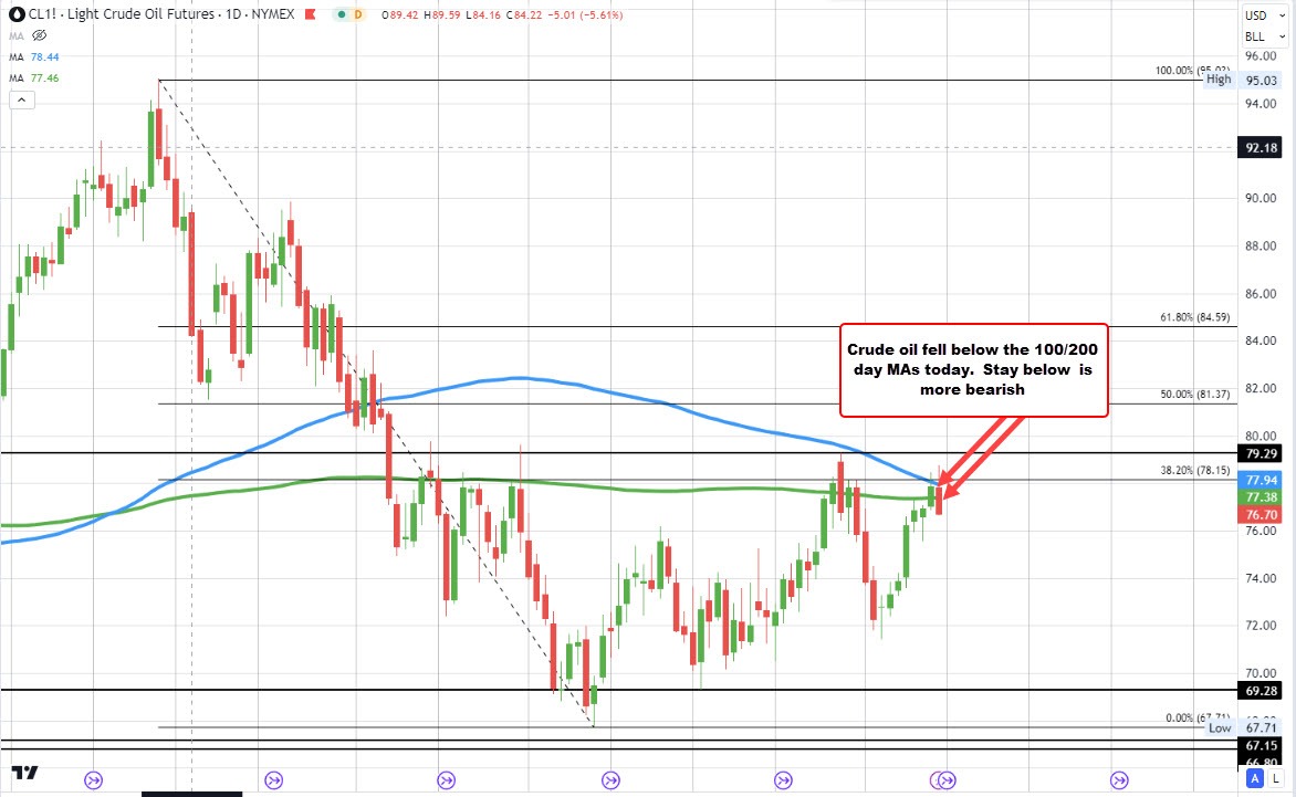 Crude oil