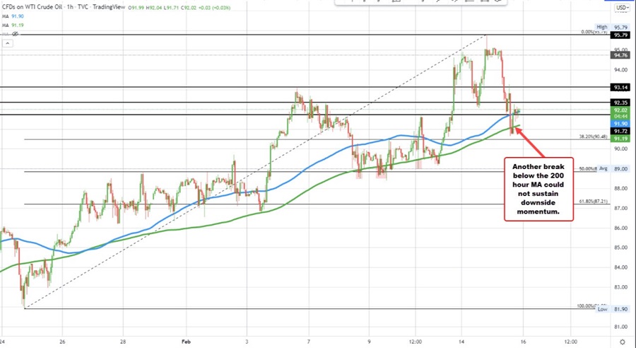 Crude oil