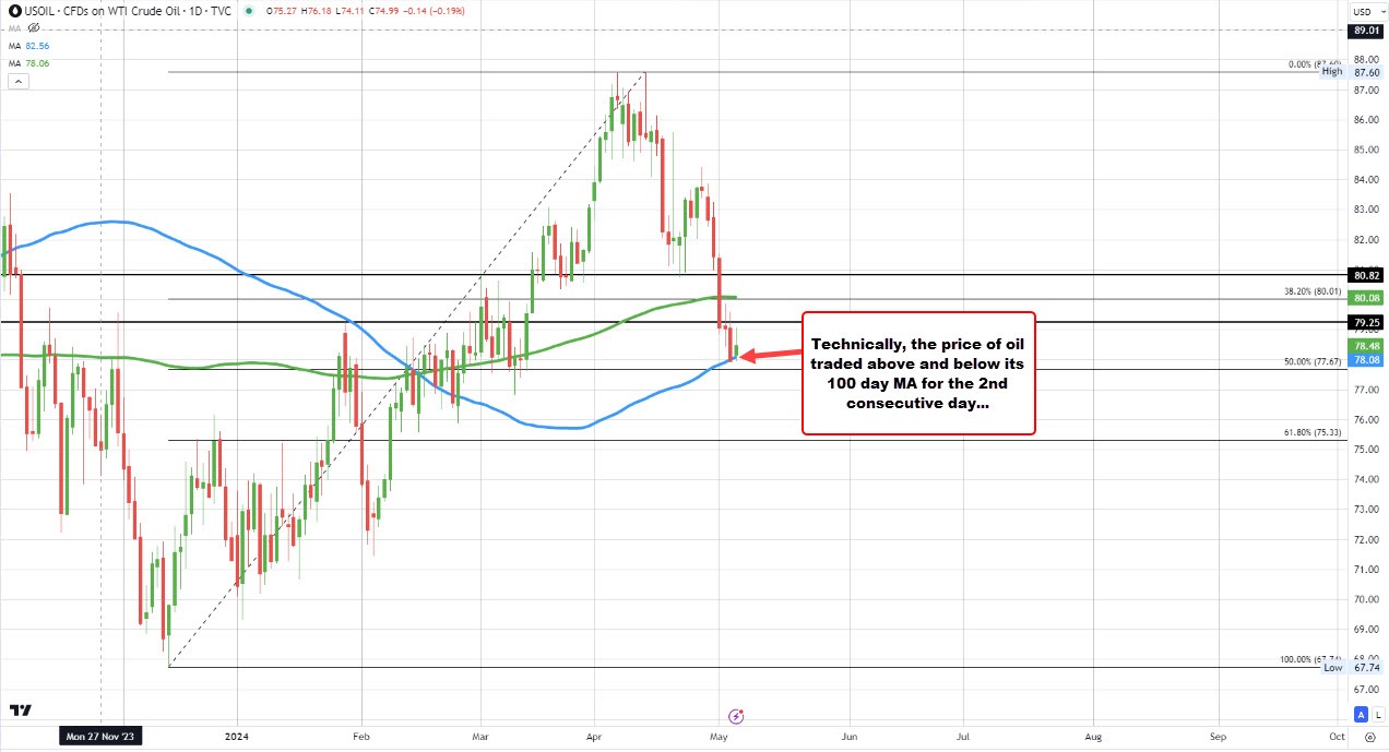 Crude oil