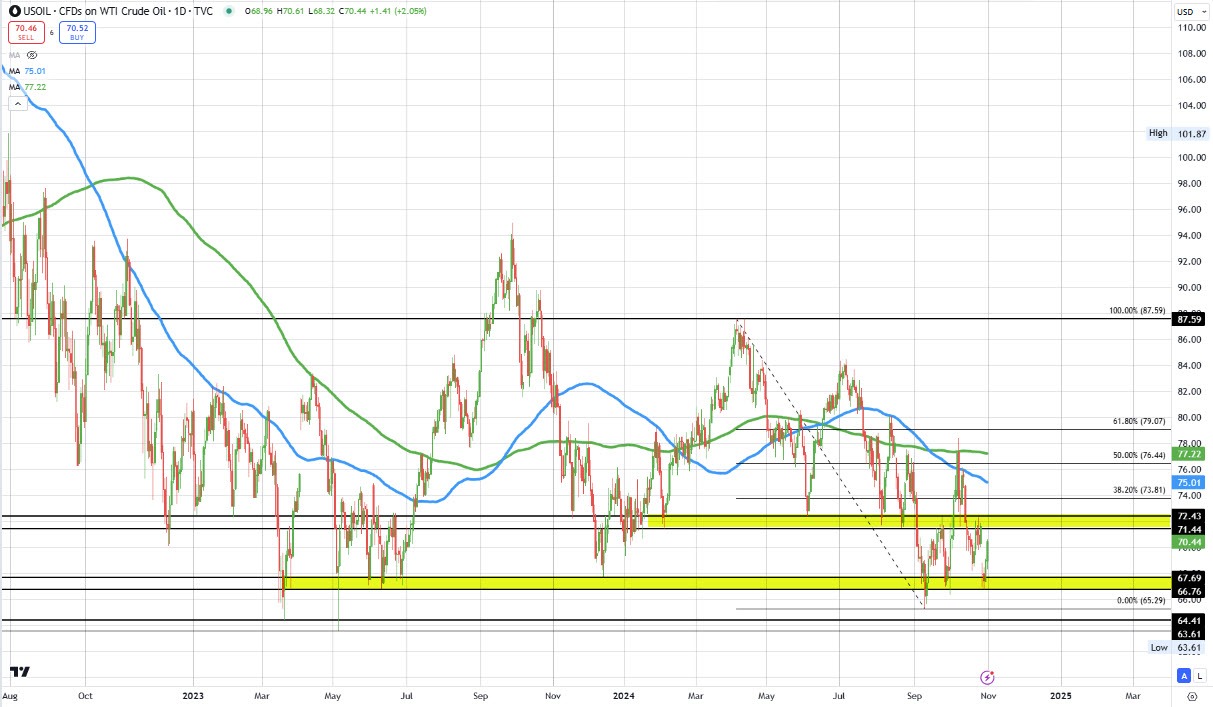 Crude oil