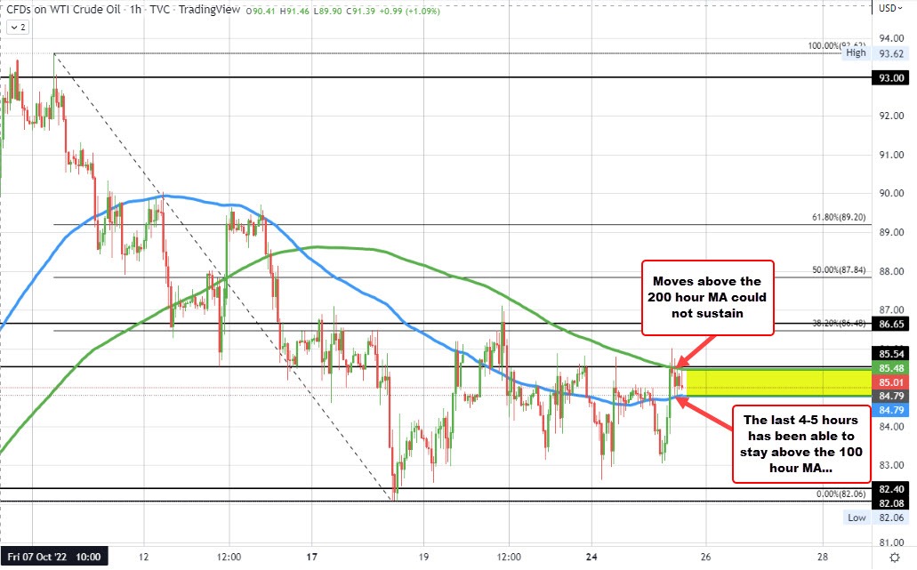 Crude oil