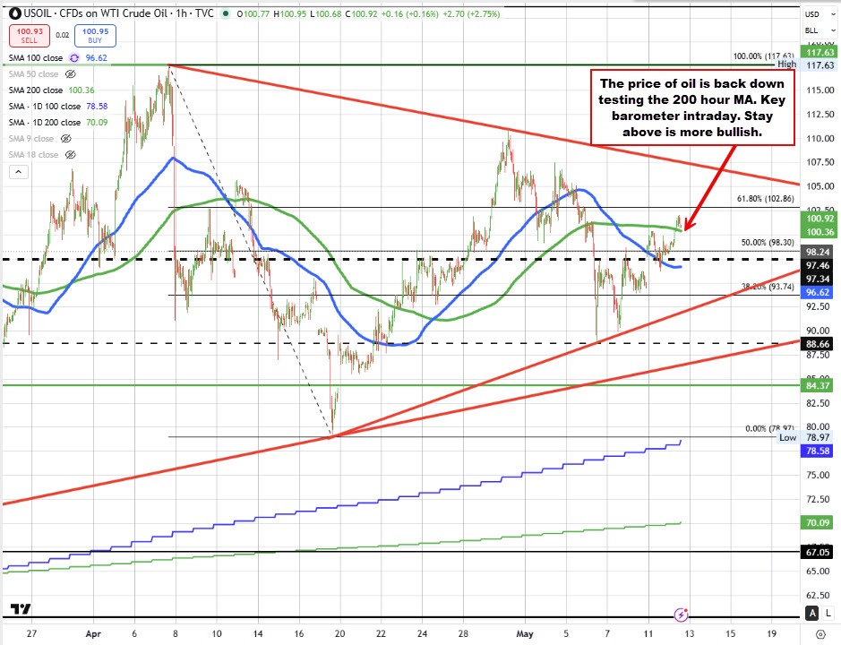 Crude oil