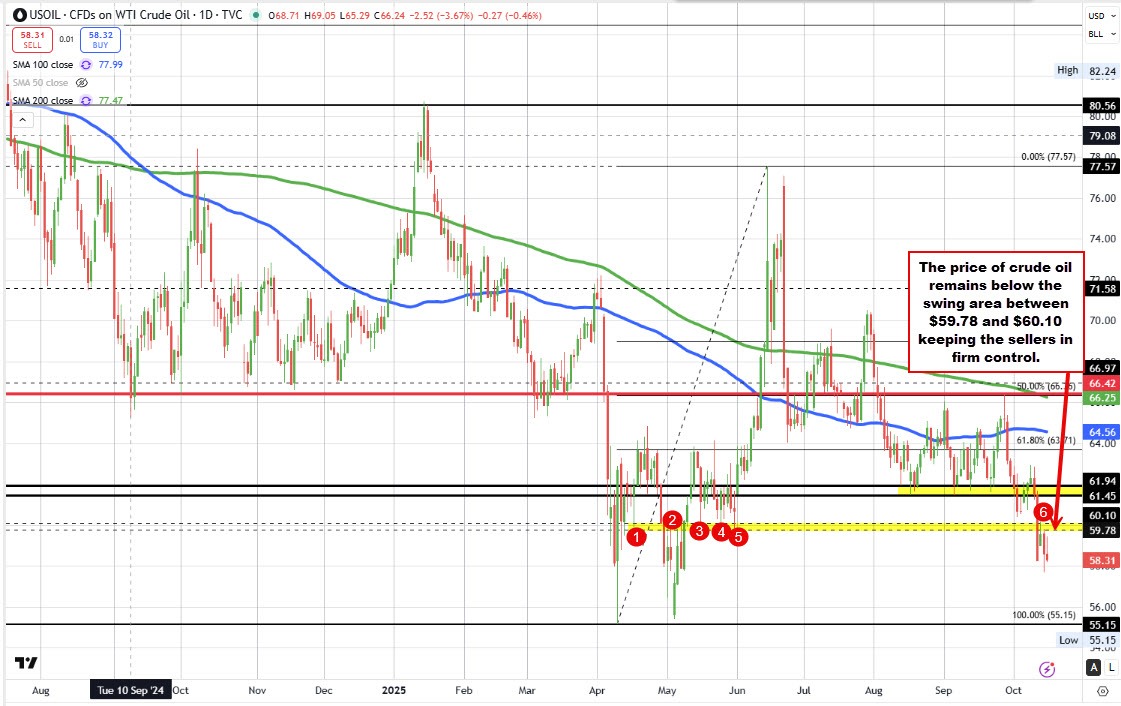 Crude oil