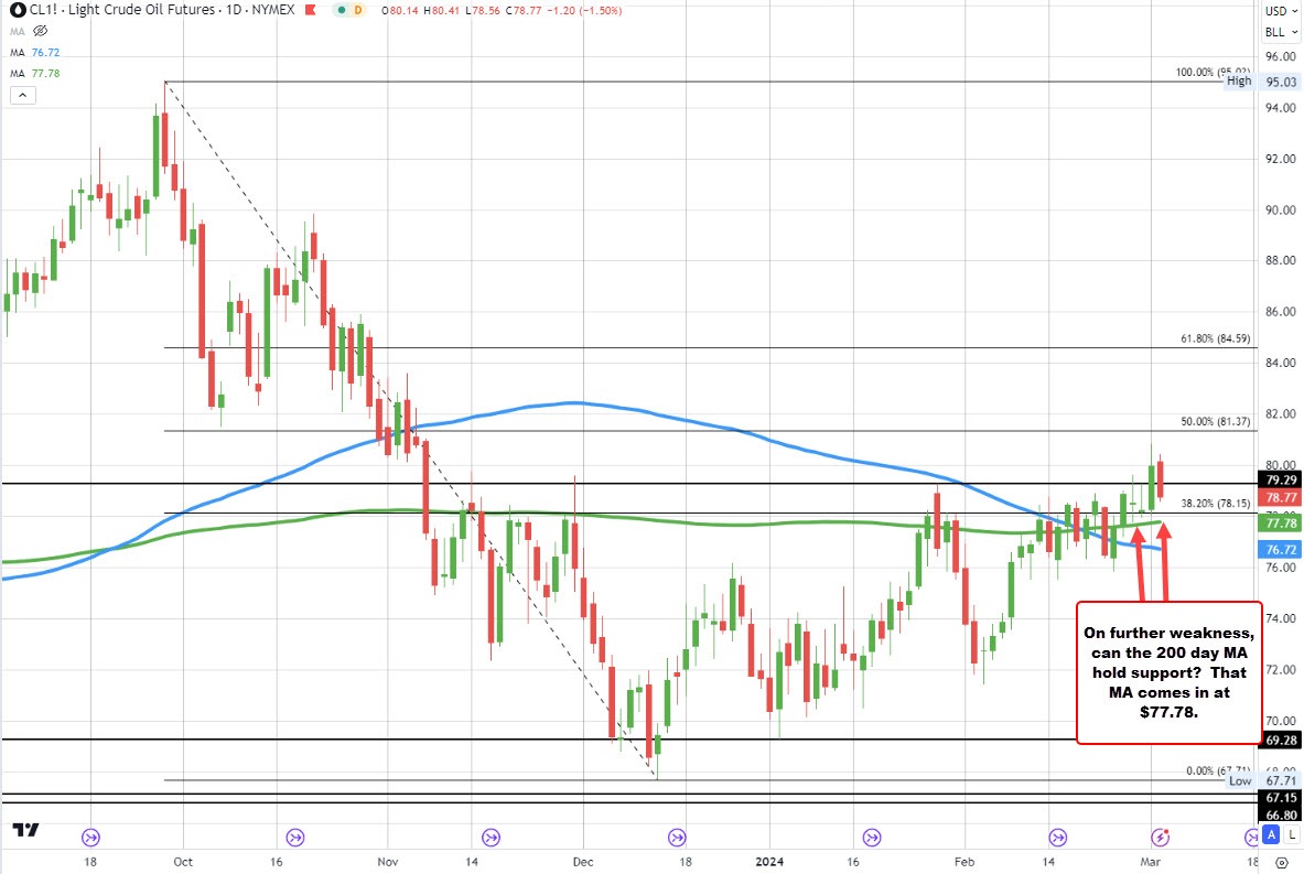 Crude oil