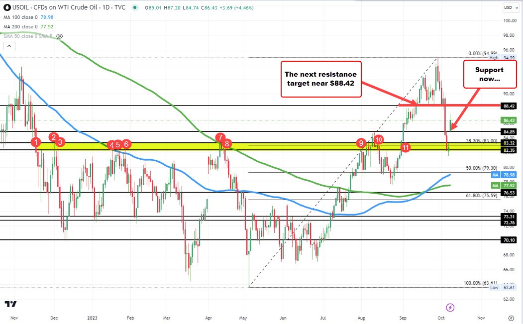 Crude oil