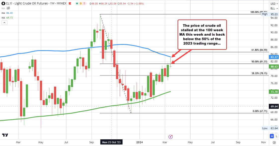Crude oil