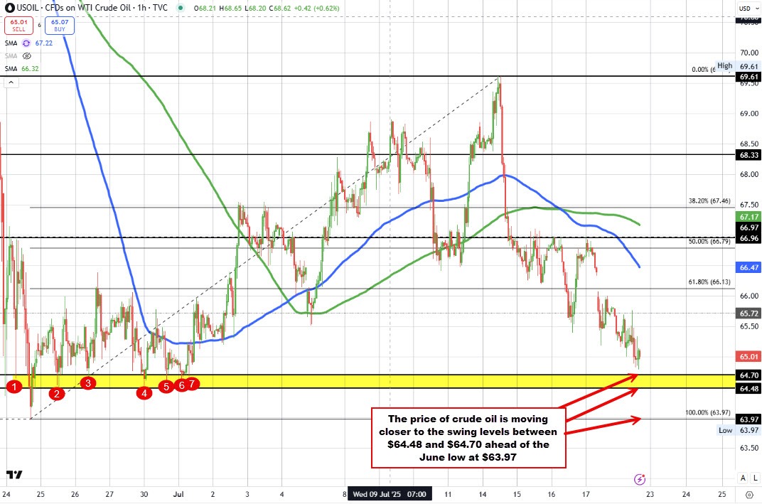 Crude oil