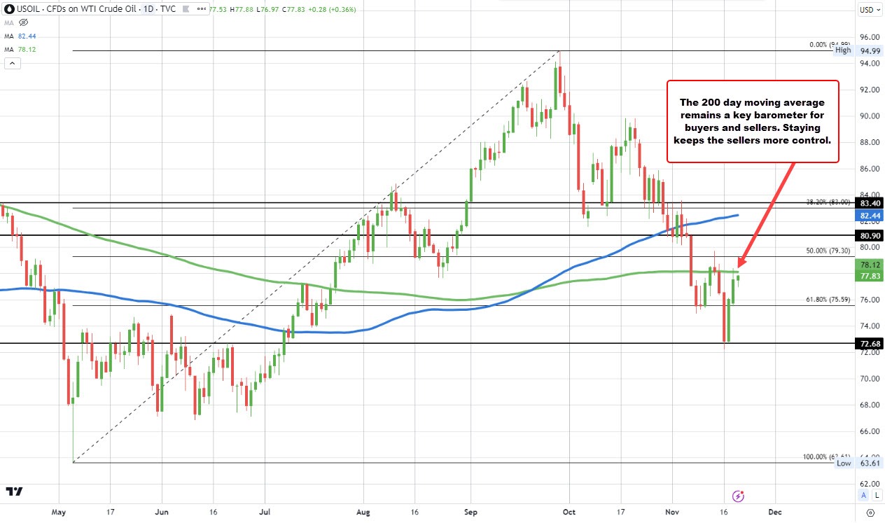Crude oil