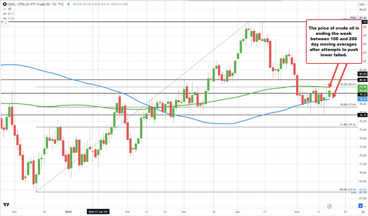 Crude oil