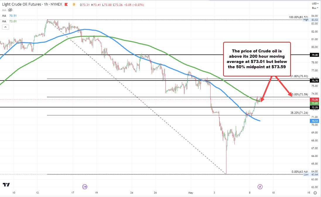Crude oil