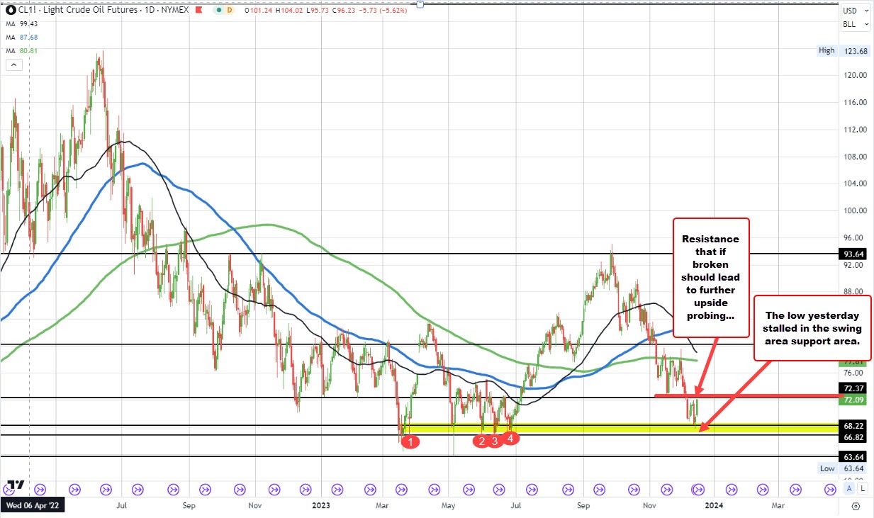 Crude oil