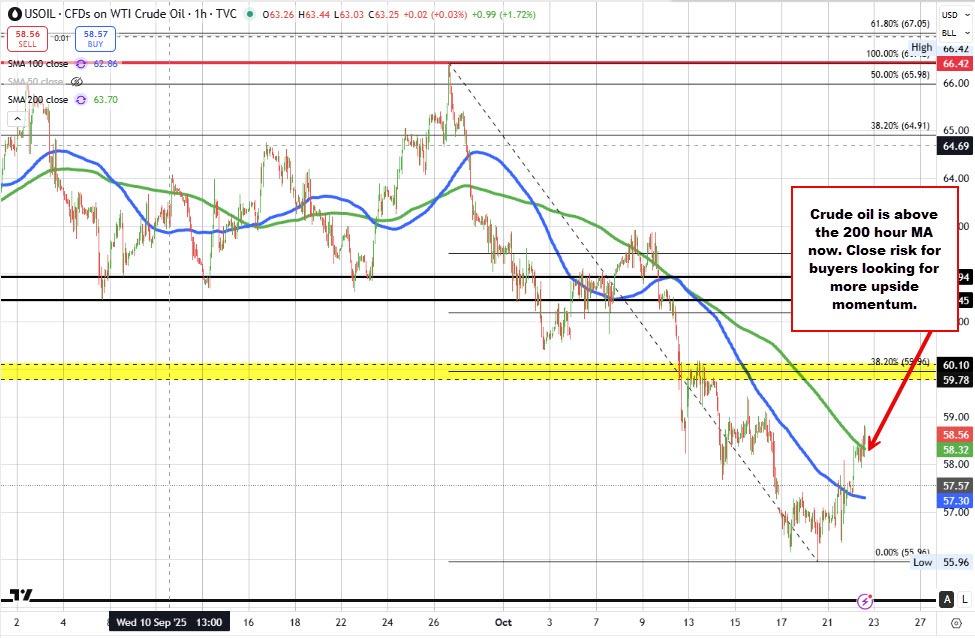 Crude oil