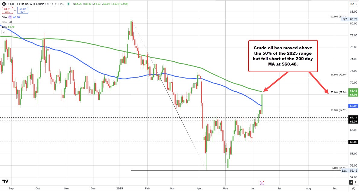 Crude oil