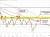 Crude oil