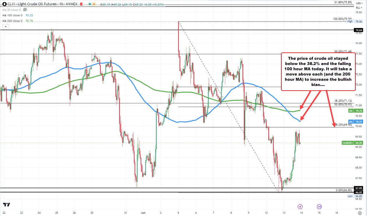 Crude oil