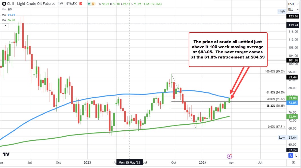 Crude oil