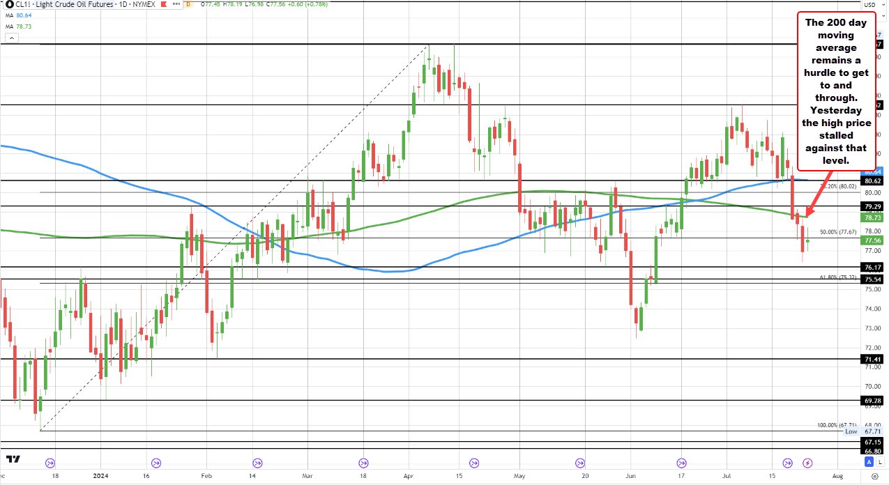 Crude oil