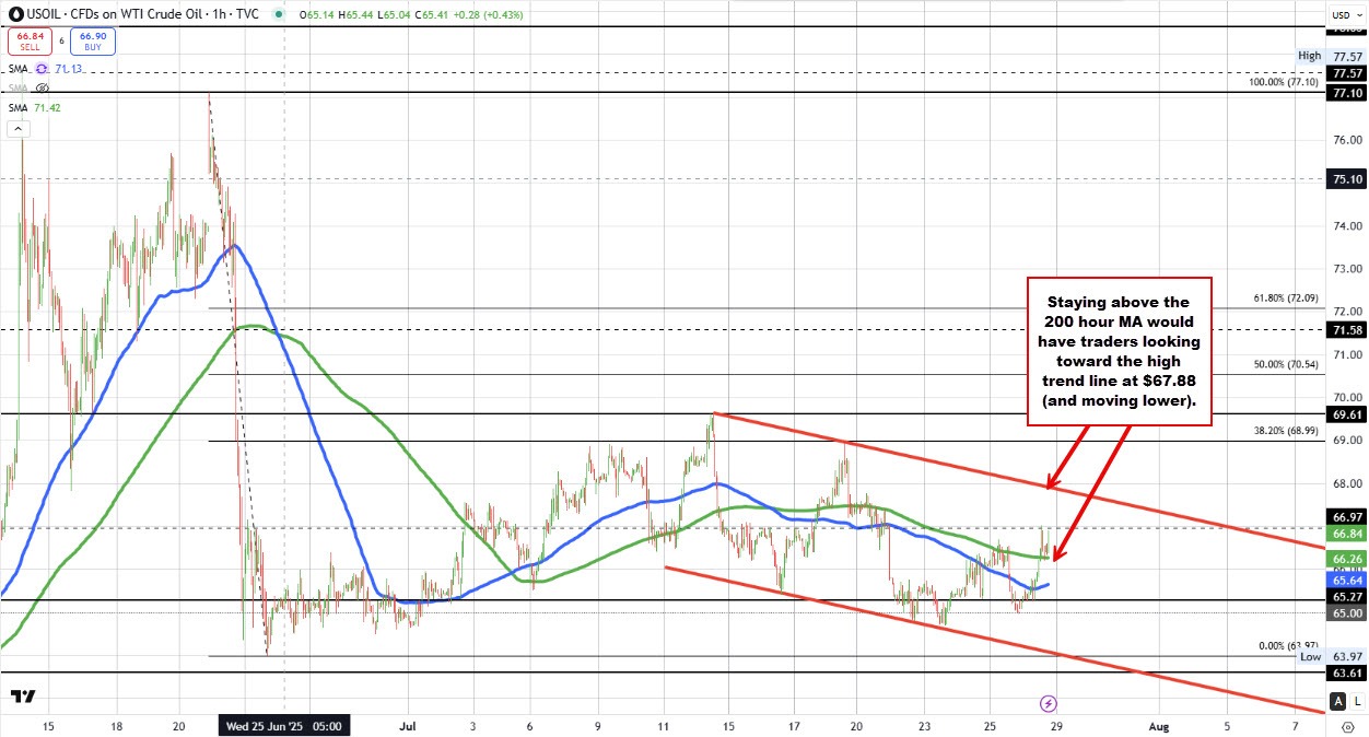 Crude oil