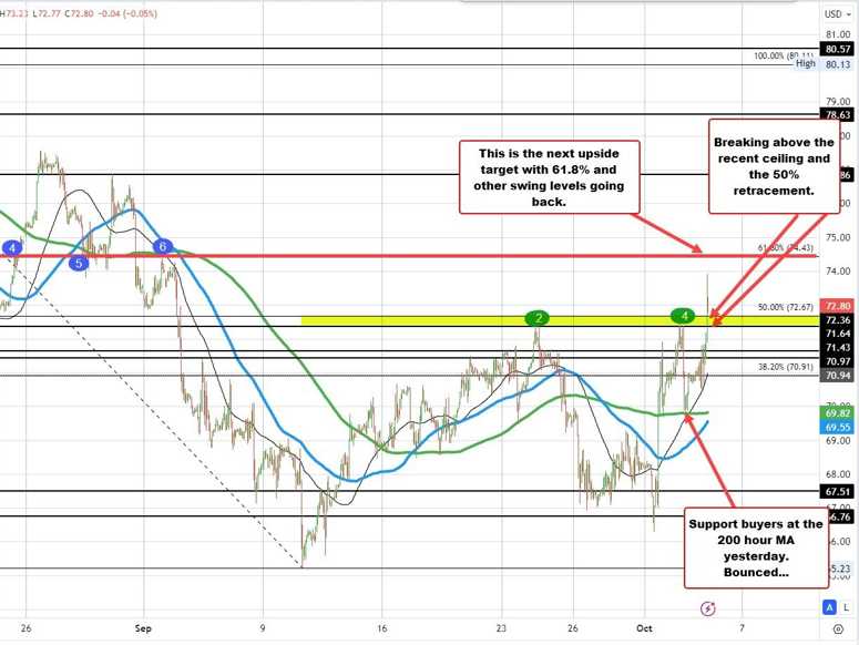 Crude oil