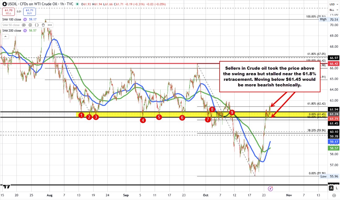 Crude oil