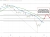 Crude oil