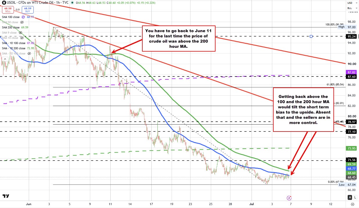 Crude oil