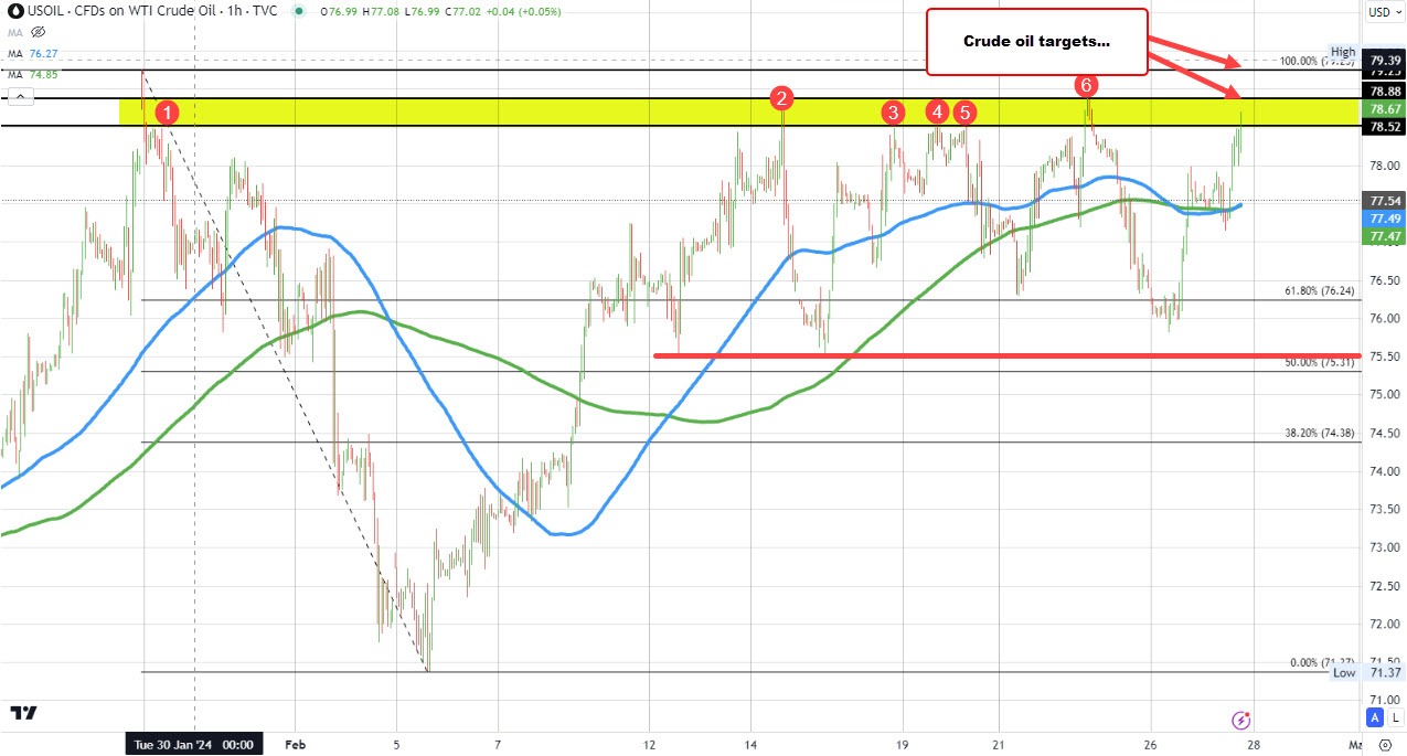 Crude oil
