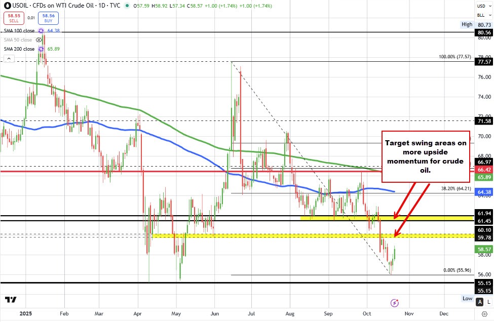 Crude oil
