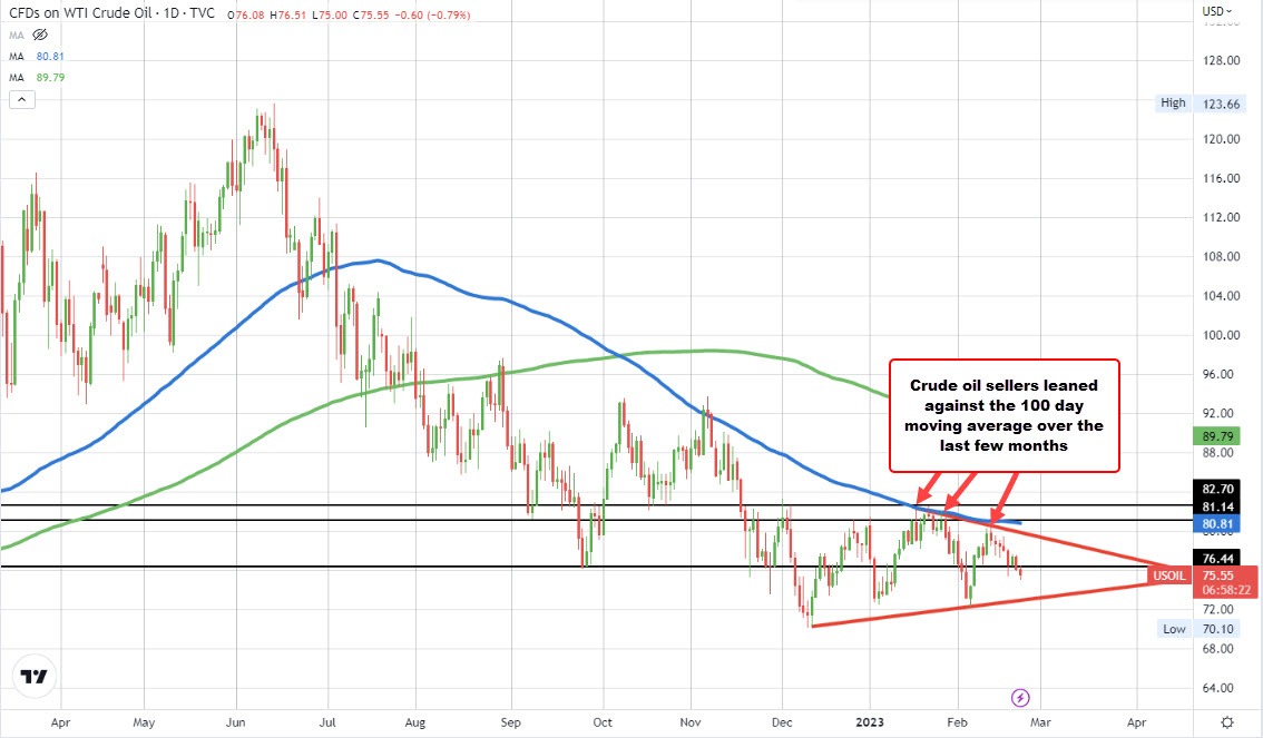 Crude oil