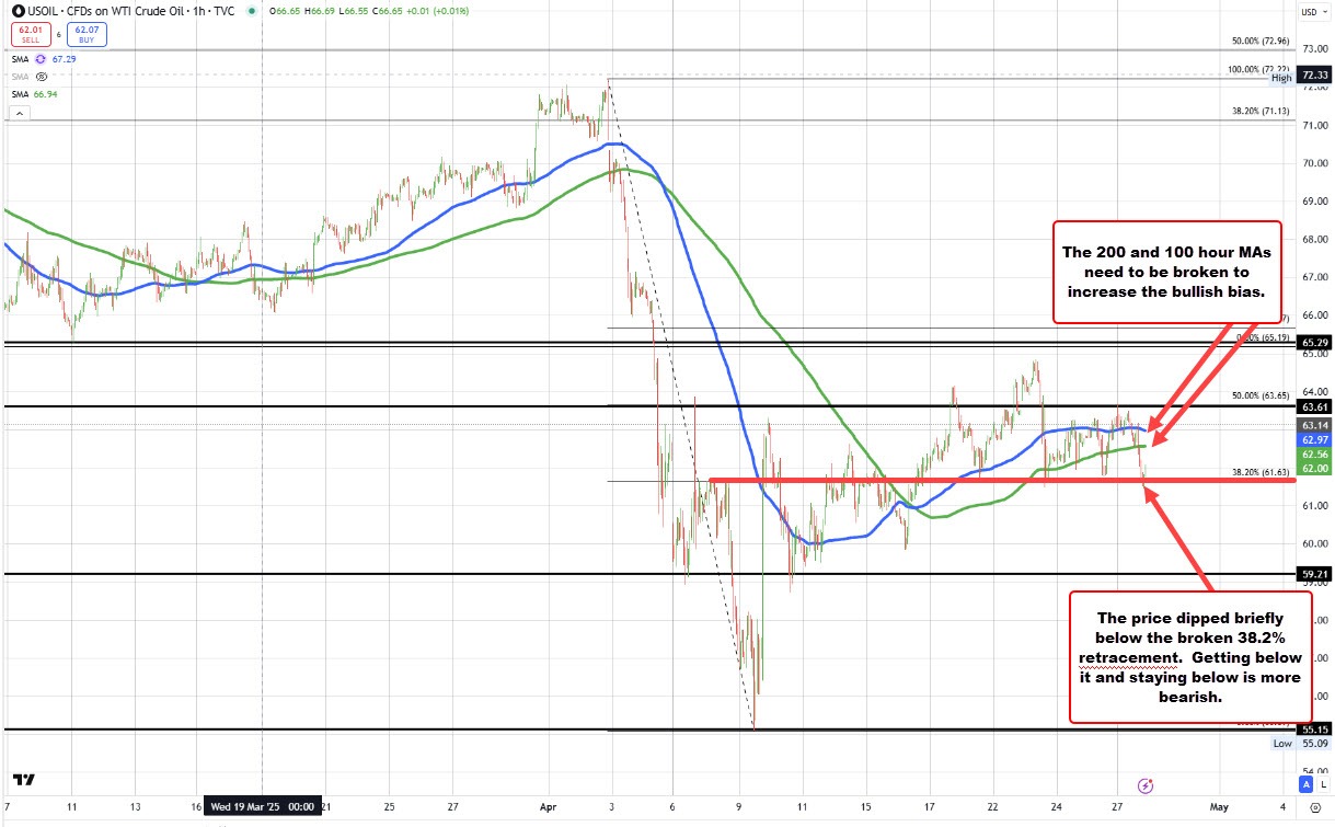 Crude oil