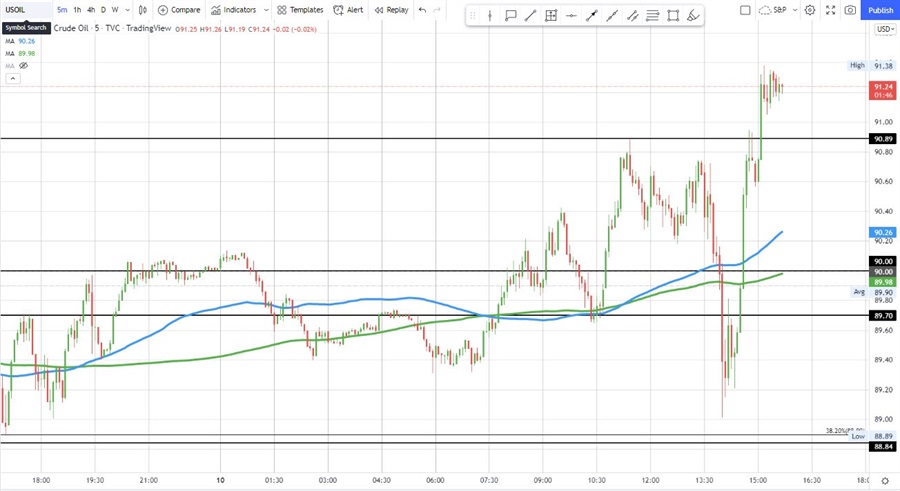 Crude oil