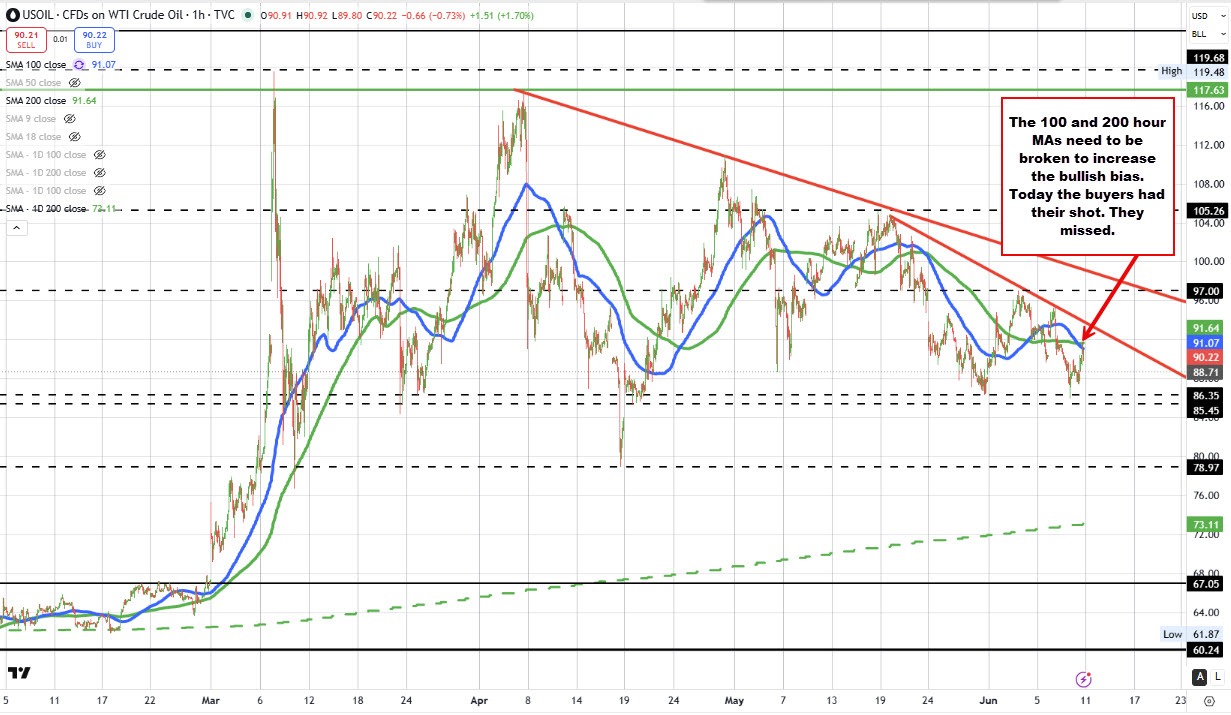 Crude oil