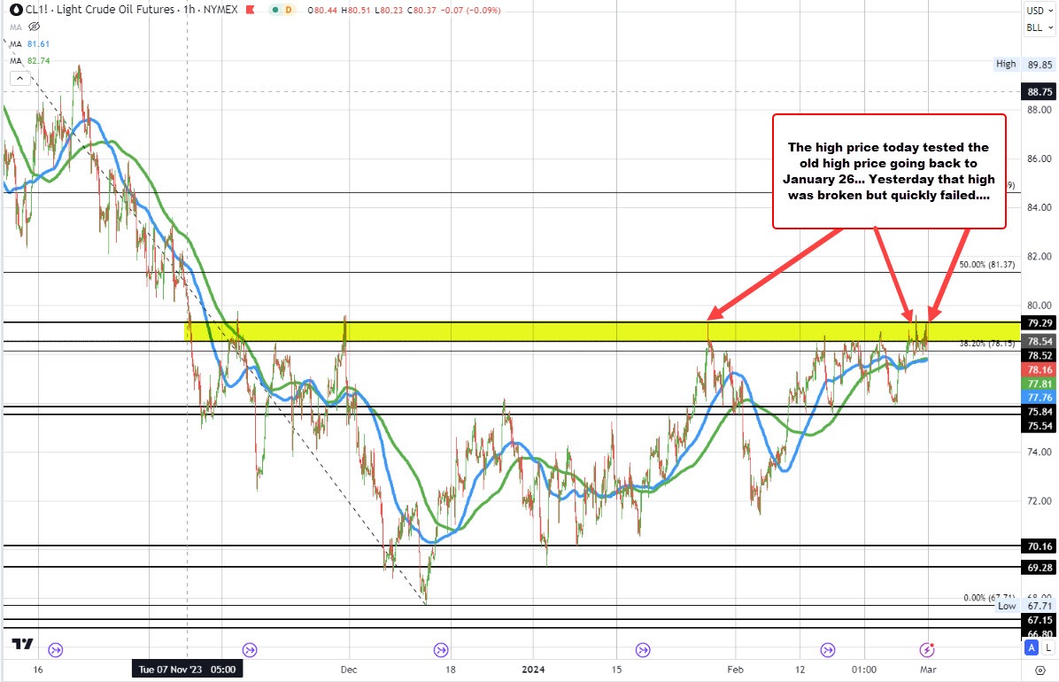 Crude oil