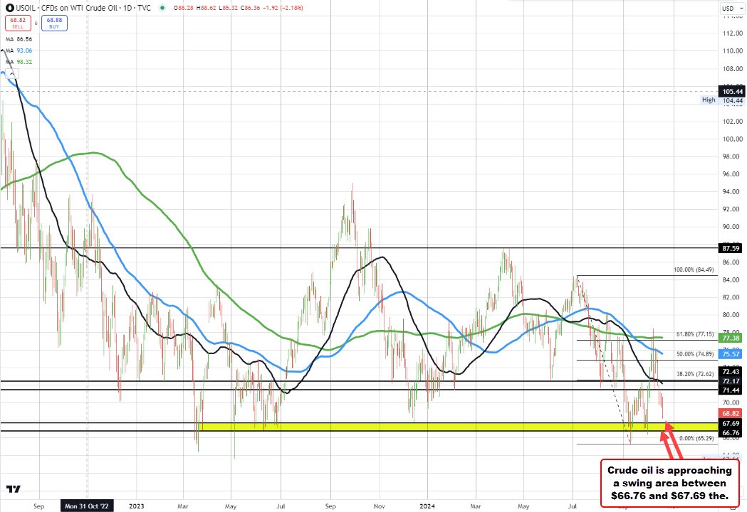 Crude oil