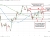 Crude oil