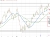 Crude oil