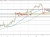 Crude oil