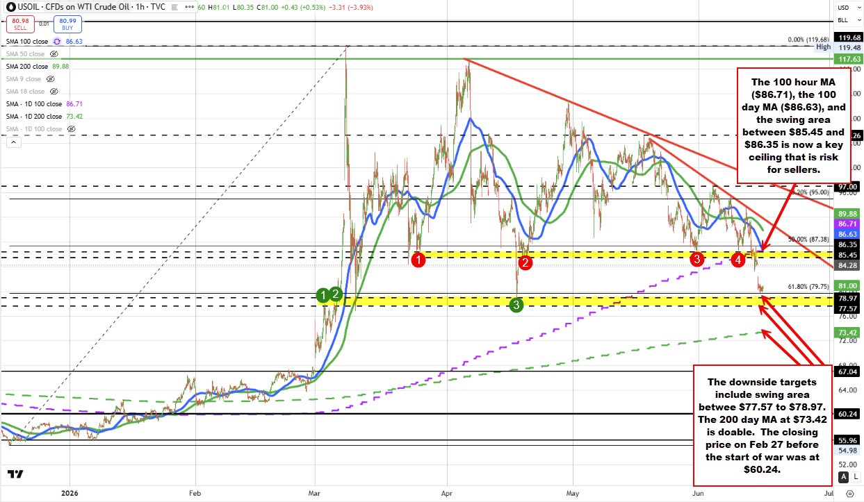 Crude oil