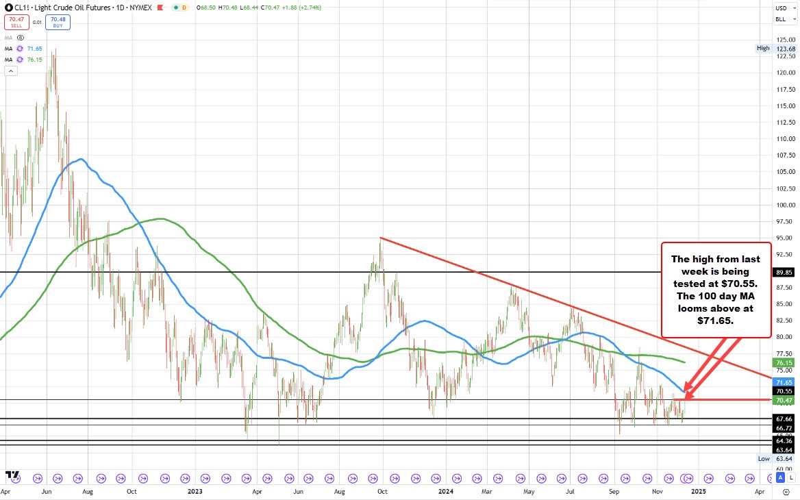 Crude oil