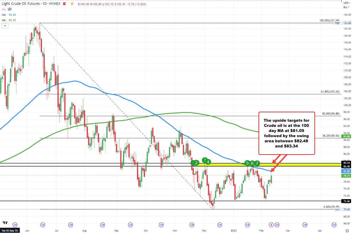 Crude oil