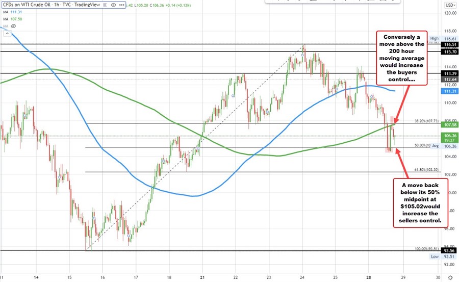 Crude oil