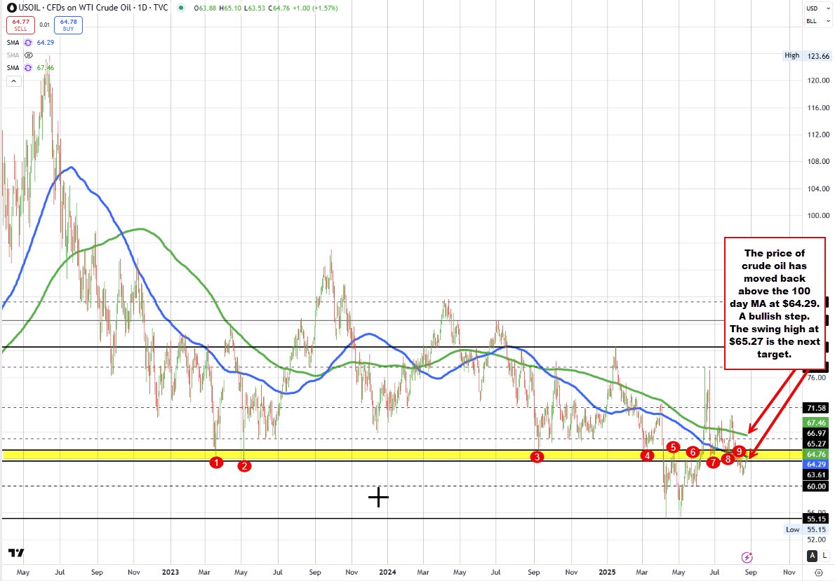Crude oil