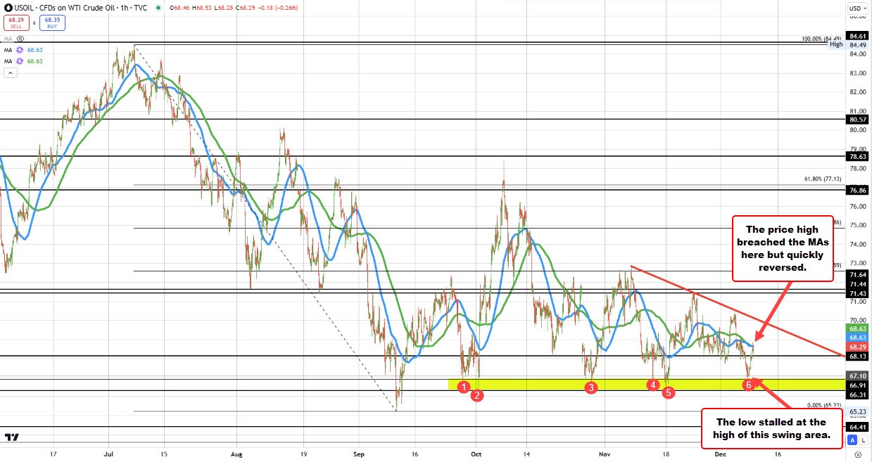 Crude oil