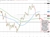 Crude oil